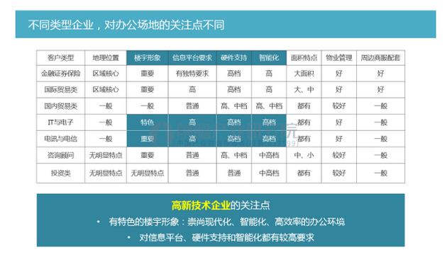 廣州荔灣科技創(chuàng)新產(chǎn)業(yè)園規(guī)劃
